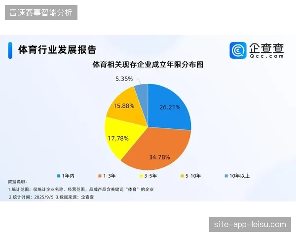 版权制作成本倒逼体育产业转向分布式内容生产模式